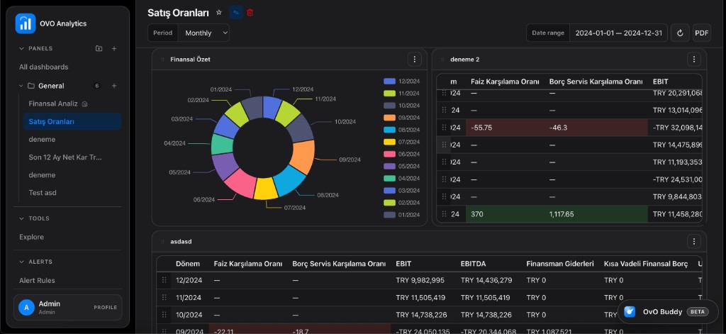 Ovo Dashboard karanlık arayüz: sol menü, donut grafik ve finansal tablolar